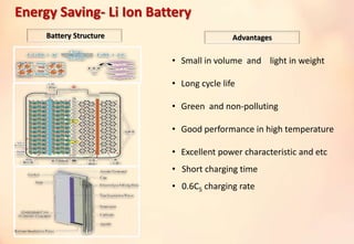 Energy Saving- Li Ion Battery
Battery Structure
• Small in volume and light in weight
• Long cycle life
• Green and non-polluting
• Good performance in high temperature
• Excellent power characteristic and etc
• Short charging time
• 0.6C5 charging rate
Advantages
 