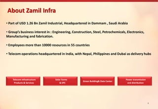 About Zamil Infra
Telecom Infrastructure
Products & Services
Solar Farms
& EPC
Green Building& Date Center
Power transmission
and distribution
5
• Part of USD 1.26 Bn Zamil Industrial, Headquartered in Dammam , Saudi Arabia
• Group’s business interest in : Engineering, Construction, Steel, Petrochemicals, Electronics,
Manufacturing and fabrication.
• Employees more than 10000 resources in 55 countries
• Telecom operations headquartered in India, with Nepal, Philippines and Dubai as delivery hubs
 