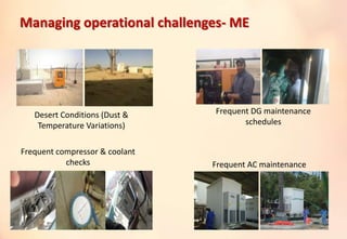 Managing operational challenges- ME
Desert Conditions (Dust &
Temperature Variations)
Frequent DG maintenance
schedules
Frequent AC maintenance
Frequent compressor & coolant
checks
 
