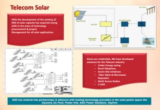 Telecom Solar
With the development of the existing 22
MW of solar capacity has acquired strong
skills in the areas of technology
procurement & project
Management for all solar applications
Given our credentials, We have developed
solutions for the Telecom Industry
• Under Energy saving
• Rural Telephony
• Green Site initiatives
• Fiber Optic & Microwave
Repeaters
• Multi Access Radios
• V-SATs
 