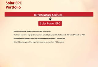 Solar EPC
Portfolio
Solar Power EPC
Infrastructure Services
• Provides consulting, design, procurement and construction
• Significant experience in project management gained by the project in the house 22 MW solar EPC work for PEDA
• Partnership with suppliers world-class technology such as Kyocera, DuPont, AEG
• Solar EPC company should be important source of revenue from FY12 on words.
 