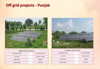 Anandpur Sahib, Punjab
Installation Type : Ground Mounted
Location : Ropar, India
System Size : 15kWp
System Type : Off Grid
Wagha Border, Amritsar
Installation Type : Ground Mounted
Location : Amritsar, India
System Size : 35kWp
System Type : Off Grid
Off grid projects - Punjab
 