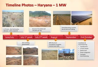 July 1st week July 2nd week August SeptemberJune/July
6.75 Acre _Site Pachnautta,
Narnaul – when acquired
Structure foundation @
150 piles per day
Panel Mounting, Junction
Box & Electrical Cabling
Site Levelling,
Demarcation
80% Structure
Foundation complete,
Control room 30%
Installation &
Commissioning :
• Transformers
• LT & HT Panels
• Switch Yard
• Power Integration
• Testing &
Commissioning
End October
Timeline Photos – Haryana – 1 MW
 