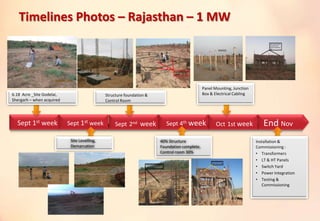 Sept 1st week Sept 2nd week Sept 4th week Oct 1st weekSept 1st week
6.18 Acre _Site Godelai,
Shergarh – when acquired
Structure foundation &
Control Room
Panel Mounting, Junction
Box & Electrical Cabling
Site Levelling,
Demarcation
40% Structure
Foundation complete,
Control room 30%
Installation &
Commissioning :
• Transformers
• LT & HT Panels
• Switch Yard
• Power Integration
• Testing &
Commissioning
End Nov
Timelines Photos – Rajasthan – 1 MW
 