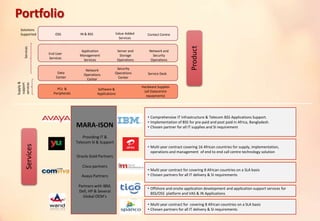 MARA-ISON
Providing IT &
Telecom SI & Support
Oracle Gold Partners
Cisco partners
Avaya Partners
Partners with IBM,
Dell, HP & Several
Global OEM’s
• Comprehensive IT Infrastructure & Telecom BSS Applications Support.
• Implementation of BSS for pre-paid and post paid in Africa, Bangladesh.
• Chosen partner for all IT supplies and SI requirement
• Multi year contract covering 16 African countries for supply, implementation,
operations and management of end to end call centre technology solution
• Offshore and onsite application development and application support services for
BSS/OSS platform and VAS & IN Applications
• Multi year contract for covering 8 African countries on a SLA basis
• Chosen partners for all IT delivery & SI requirements
• Multi year contract for covering 8 African countries on a SLA basis
• Chosen partners for all IT delivery & SI requirements
Server and
Storage
Operations
Application
Management
Services
End User
Services
Network and
Security
Operations
Data
Center
Network
Operations
Center
Security
Operations
Center
Service Desk
Hardware Supplies
(all Datacentre
equipments)
Software &
Applications
PCs &
Peripherals
Supply&
support
servicesServices
Solutions
Supported OSS Contact CentreValue Added
Services
IN & BSS
Product
Services
Portfolio
 