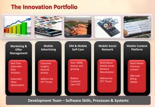 Marketing &
Offer
Management
Mobile
Advertising
DM & Mobile
Self-Care
Mobile Social
Network
Mobile Content
Platform
Real Time
Subscriber
Data
Analytics
Subscriber
Value
Optimization
Consumer
insights;
Assured
privacy
Address the
OTT Threat
Over 10000
devices and
growing
Reduce
Customer
Care TCO
Multi Bearer
Mobile Social
Network
Monetization
Address the
OTT Threat
Multi-Modal
Premium
Content
Alternate
Billing
Modes
Development Team – Software Skills, Processes & Systems
The Innovation Portfolio
 