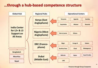 …through a hub-based competence structure
73
Kenya (East
Anglophone)
Nigeria (West
Anglophone)
Dubai
(Middle East)
Burkina Faso Chad
Niger Congo B
Seychelles Malawi
Madagascar
Sierra Leone
ZambiaTanzania Uganda
DRC (Franco-
phone)
Regional Hubs Operational Centers
India Center
for L2+ & L3
Support on
All Areas
Global Hub
Ghana
Bahrain Saudi Arabia
UAE
Bangladesh
Mauritius
Nepal
Rwanda
Gabon
Qatar
Presence through Group Companies
 