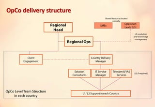 OpCo delivery structure
 