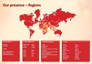 Our presence – Regions
In Africa
Nigeria Chad
Tanzania Congo B
Kenya DRC
Uganda Gabon
Burkina Faso Malawi
Niger Sierra Leone
Rwanda Tanzania
Ghana Uganda
South Africa Zambia
Madagascar Ethiopia
Burundi Cameroon
In ASEAN & South Asia
Nepal
Bangladesh
Srilanka
Thailand ( Starting next month)
Myanmar
Malaysia (Represented through
group companies)
Vietnam (Manufacturing Hubs)
Philippines
Indonesia
In GCC & Middle East
Saudi Arabia Egypt
Dubai Tunisia
Bahrain Yemen
Qatar Algeria
Oman Iran
Sudan Turkey
Syria Iraq
Kuwait UAE
In African Islands
Mauritius
Seychelles
In India
Delhi – Global Delivery
14 other locations
2 Manufacturing Hubs
 