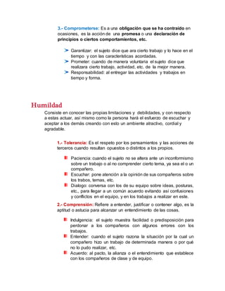 3.- Comprometerse: Es a una obligación que se ha contraído en
ocasiones, es la acción de una promesa o una declaración de
principios o ciertos comportamientos, etc.
Garantizar: el sujeto dice que ara cierto trabajo y lo hace en el
tiempo y con las características acordadas.
Prometer: cuando de manera voluntaria el sujeto dice que
realizara cierto trabajo, actividad, etc. de la mejor manera.
Responsabilidad: al entregar las actividades y trabajos en
tiempo y forma.
Humildad
Consiste en conocer las propias limitaciones y debilidades, y con respecto
a estas actuar, así mismo como la persona hará el esfuerzo de escuchar y
aceptar a los demás creando con esto un ambiente atractivo, cordial y
agradable.
1.- Tolerancia: Es el respeto por los pensamientos y las acciones de
terceros cuando resultan opuestos o distintos a los propios.
Paciencia: cuando el sujeto no se altera ante un inconformismo
sobre un trabajo o al no comprender cierto tema, ya sea el o un
compañero.
Escuchar: pone atención a la opinión de sus compañeros sobre
los trabos, temas, etc.
Dialogo: conversa con los de su equipo sobre ideas, posturas,
etc., para llegar a un común acuerdo evitando así confusiones
y conflictos en el equipo, y en los trabajos a realizar en este.
2.- Comprensión: Refiere a entender, justificar o contener algo, es la
aptitud o astucia para alcanzar un entendimiento de las cosas.
Indulgencia: el sujeto muestra facilidad o predisposición para
perdonar a los compañeros con algunos errores con los
trabajos.
Entender: cuando el sujeto razona la situación por la cual un
compañero hizo un trabajo de determinada manera o por qué
no lo pudo realizar, etc.
Acuerdo: al pacto, la alianza o el entendimiento que establece
con los compañeros de clase y de equipo.
 