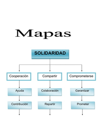 SOLIDARIDAD
Cooperación ComprometerseCompartir
Ayuda Colaboración Garantizar
Contribución PrometerRepartir
 