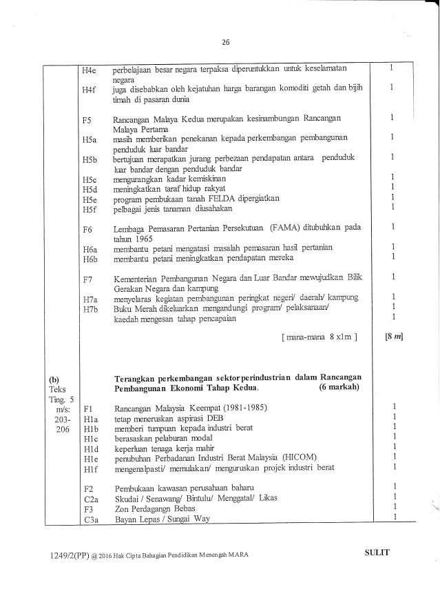 Skema Kertas 2. Trial MRSM 2016