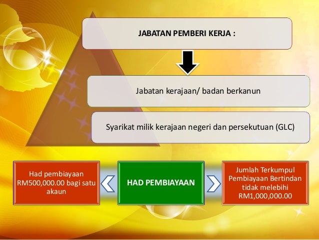 Kemudahan Mara Perlis Kepada Pelanggan