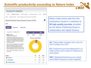 Scientific productivity according to Nature Index
AC: Total number of papers from June 1st,
2014, to May 31st, 2015
FC: Fractional count (considering the % of
CNIO authors and number of institutions in
each paper)
WFC: Weighted fractional count in which
some fields of physics is down weighted
Nature Index tracks data from the
publications issued in a selection of
68 high quality journals compiled
by the Nature Publishing Group in
collaboration with Digital Science
 