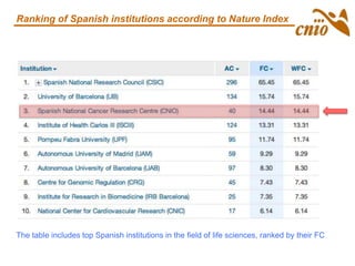 Ranking of Spanish institutions according to Nature Index
The table includes top Spanish institutions in the field of life sciences, ranked by their FC
 