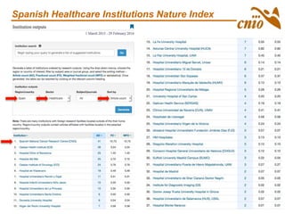 Spanish Healthcare Institutions Nature Index
 