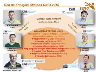 Red de Ensayos Clínicos CNIO 2015
Clinical Trial Network
(collaborations ad hoc)
Associated Clinical Units
# Hospital HM - Hospital de Madrid (since 2008)
# Hospital Fuenlabrada (since 2009)
# Hospital Ramón y Cajal (since 2012)
# Hospital La Paz (since 2012)
# Fundación Jiménez Díaz (since 2012)
# Hospital Niño Jesús (since 2013)
# Hosp. Regional y Virgen de la Victoria Málaga (since 2014)
# Hospital 12 de Octubre (since 2015)
# Hospital Clínico San Carlos (since 2015)
# Hospital Quirón (since 2016)
M. HIDALGO
Programme Director CNIO
M.A. QUINTELA
(CNIO)
D. OLMOS
(CNIO)
L. MORENO
(CNIO)
J. MARTÍNEZ
(CNIO-H12O)
L. PAZ-ARES
(CNIO-H12O)
 