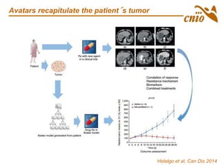 Hidalgo et al, Can Dis 2014
Avatars recapitulate the patient´s tumor
 