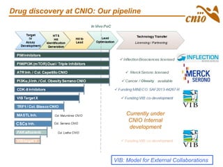VIB: Model for External Collaborations
Currently under
CNIO Internal
development
Drug discovery at CNIO: Our pipeline
 