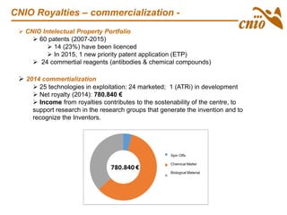 CNIO Royalties – commercialization -
 CNIO Intelectual Property Portfolio
 60 patents (2007-2015)
 14 (23%) have been licenced
 In 2015, 1 new priority patent application (ETP)
 24 commertial reagents (antibodies & chemical compounds)
 2014 commertialization
 25 technologies in exploitation: 24 marketed; 1 (ATRi) in development
 Net royalty (2014): 780.840 €
 Income from royalties contributes to the sostenability of the centre, to
support research in the research groups that generate the invention and to
recognize the Inventors.
Spin Offs
Chemical Matter
Biological Material
 