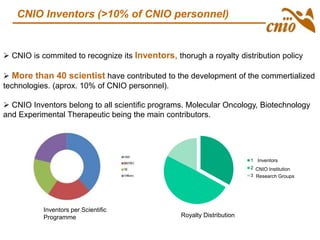 CNIO Inventors (>10% of CNIO personnel)
 CNIO is commited to recognize its Inventors, thorugh a royalty distribution policy
 More than 40 scientist have contributed to the development of the commertialized
technologies. (aprox. 10% of CNIO personnel).
 CNIO Inventors belong to all scientific programs. Molecular Oncology, Biotechnology
and Experimental Therapeutic being the main contributors.
1
2
3
Inventors
Research Groups
CNIO Institution
Inventors per Scientific
Programme Royalty Distribution
 