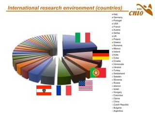 Italy
Germany
Portugal
USA
France
Austria
Serbia
UK
Poland
Greece
Romania
Mexico
Ireland
India
Cuba
Croatia
Venezuela
Ukraine
Turkey
Switzerland
Sweden
Slovenia
Russia
ebanon
Israel
Hungary
Colombia
Ciprus
China
Czech Republic
Bulgaria
Argentina
International research environment (countries)
 