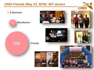 CNIO Friends (May 23, 2016): 657 donors
598
8 Sponsors
Benefactors
Friends
51
 