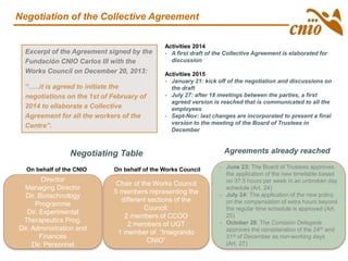 Negotiation of the Collective Agreement
Excerpt of the Agreement signed by the
Fundación CNIO Carlos III with the
Works Council on December 20, 2013:
“…..it is agreed to initiate the
negotiations on the 1st of February of
2014 to ellaborate a Collective
Agreement for all the workers of the
Centre”.
Negotiating Table
Activities 2014
- A first draft of the Collective Agreement is elaborated for
discussion
Activities 2015
- January 21: kick off of the negotiation and discussions on
the draft
- July 27: after 18 meetings between the parties, a first
agreed version is reached that is communicated to all the
employees
- Sept-Nov: last changes are incorporated to present a final
version to the meeting of the Board of Trustees in
December
Agreements already reached
- June 23: The Board of Trustees approves
the application of the new timetable based
on 37.5 hours per week in an unbroken day
schedule (Art. 24)
- July 24: The application of the new policy
on the compensation of extra hours beyond
the regular time schedule is approved (Art.
25)
- October 28: The Comisión Delegada
approves the consideration of the 24th and
31st of December as non-working days
(Art. 27)
Director
Managing Director
Dir. Biotechnology
Programme
Dir. Experimental
Therapeutics Prog.
Dir. Administration and
Finances
Dir. Personnel
Chair of the Works Council
5 members representing the
different sections of the
Council:
2 members of CCOO
2 members of UGT
1 member of “Integrando
CNIO”
On behalf of the CNIO On behalf of the Works Council
 