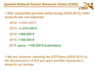 Spanish National Cancer Research Centre (CNIO)
After substantial operative deficit during (2009-2012),CNIO
accounts are now balanced:
2012: -4.849.000 €
2013: +1.016.000 €
2014: +488.000 €
2015: +100.000 €
2016: aprox. +100.000 € (estimation)
We are, however, returning the ETP loans (2009-2011) to
the Government (~4 M € per year) and this represents a
stress to our savings
 