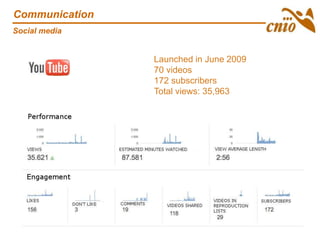 Communication
Social media
Launched in June 2009
70 videos
172 subscribers
Total views: 35,963
 
