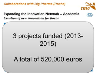 Collaborations with Big Pharma (Roche)
3 projects funded (2013-
2015)
A total of 520.000 euros
 