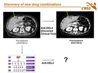 Pre-treatment
(03/27/2012)
Post-treatment
(04/27/2012)
Anti-DDL4
(Oncomed
Clinical Trial)
Anti-DDL4
?
Discovery of new drug combinations
 