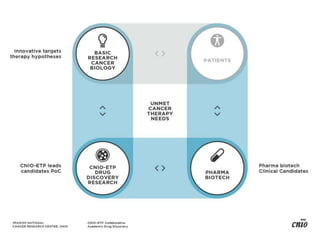María Blasco-Investigar, educar, dialogar
