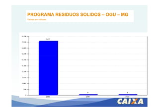 PROGRAMA RESIDUOS SOLIDOS – OGU – MG
Valores em milhares
 
