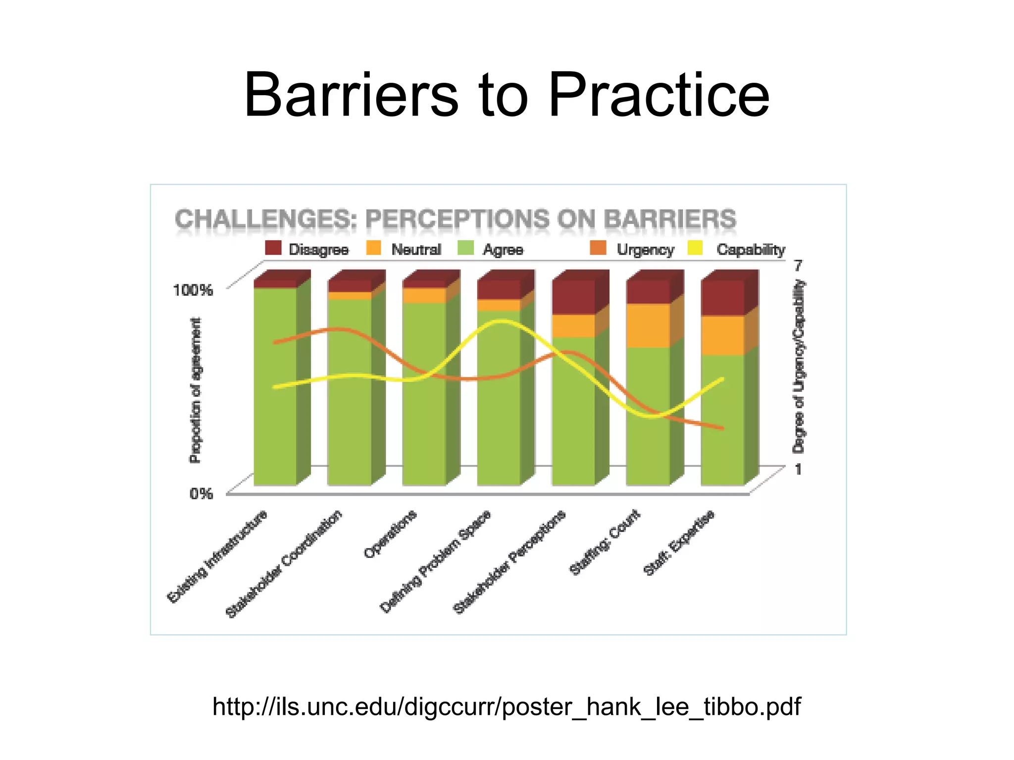 Barriers to Practice




http://ils.unc.edu/digccurr/poster_hank_lee_tibbo.pdf
 
