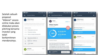 Setelah sebuah
proposal
“didanai” secara
online maka akan
dilakukan proses
pitching bersama
investor yang
telah
berkomitmen
mendanainya.
 