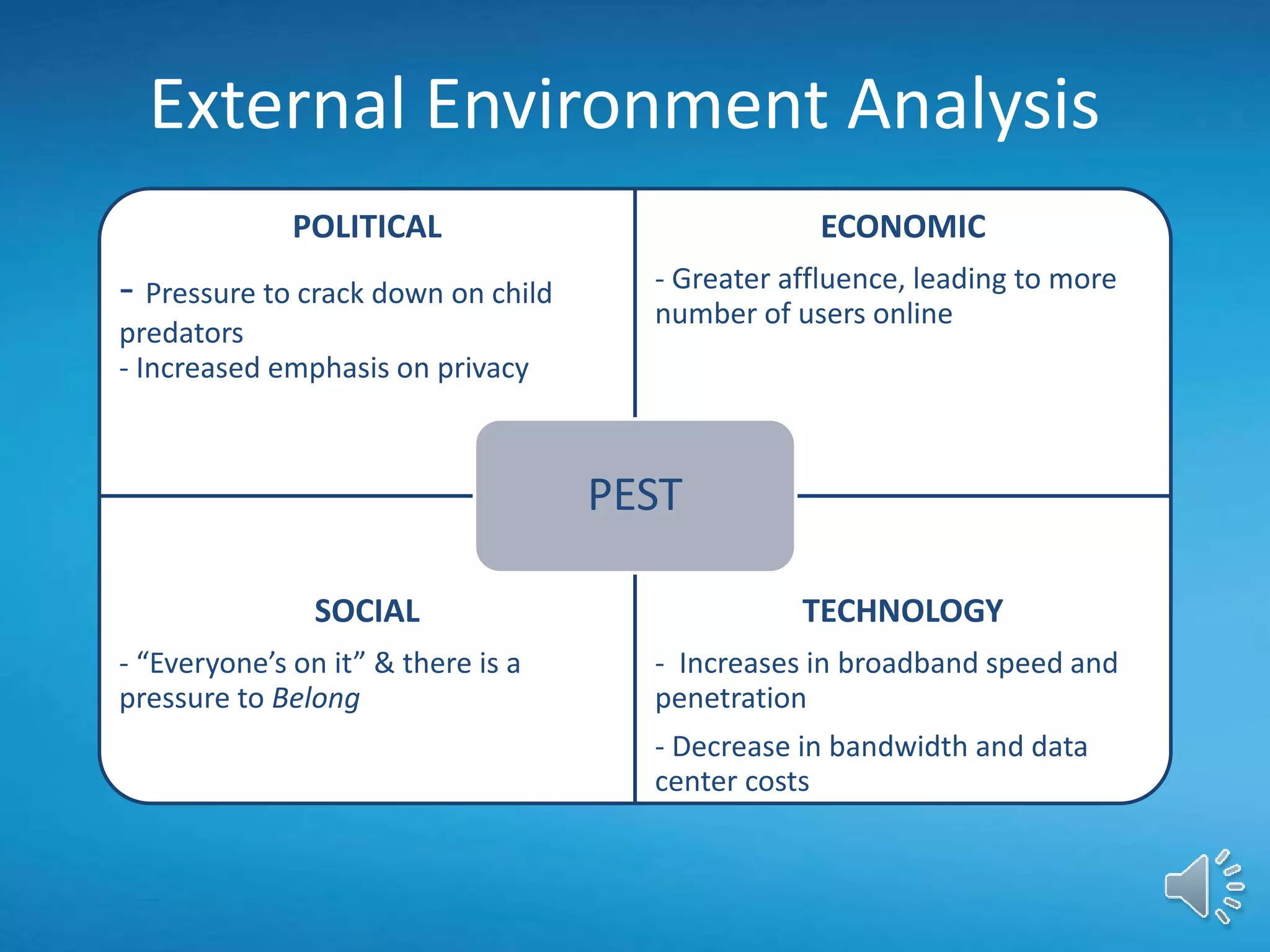 POLITICAL
- Pressure to crack down on child
predators
- Increased emphasis on privacy
ECONOMIC
- Greater affluence, leading to more
number of users online
SOCIAL
- “Everyone’s on it” & there is a
pressure to Belong
TECHNOLOGY
- Increases in broadband speed and
penetration
- Decrease in bandwidth and data
center costs
PEST
External Environment Analysis
 