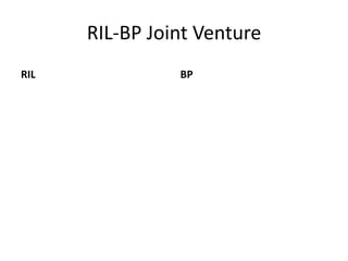 RIL-BP Joint Venture
RIL             BP
 