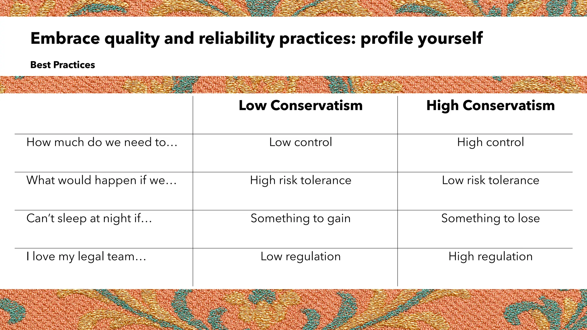Embrace quality and reliability practices: profile yourself
Best Practices
Low Conservatism High Conservatism
How much do we need to… Low control High control
What would happen if we… High risk tolerance Low risk tolerance
Can’t sleep at night if… Something to gain Something to lose
I love my legal team… Low regulation High regulation
 