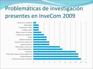 Problemáticas de investigación
presentes en InveCom 2009
 