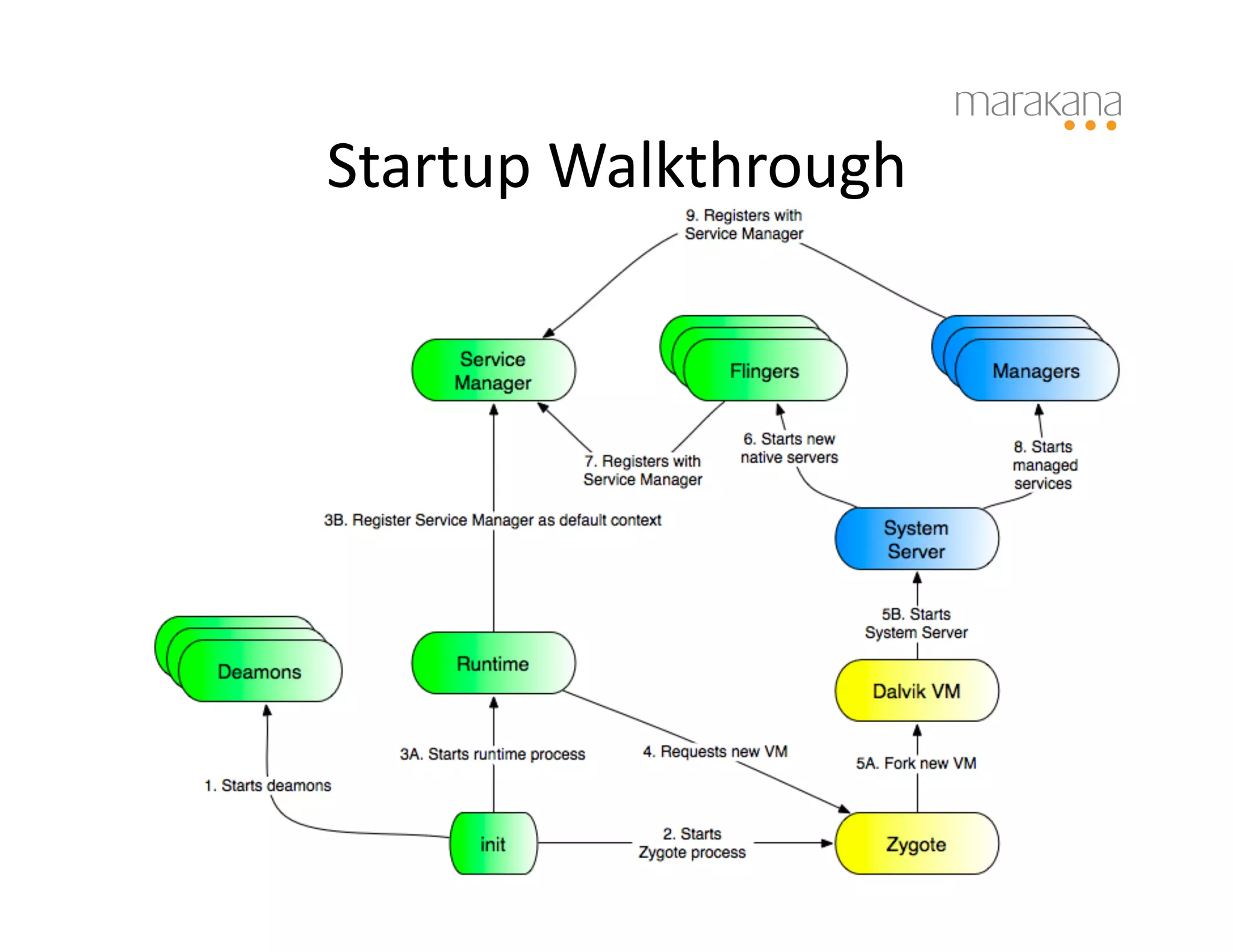 Startup	
  Walkthrough	
  
 