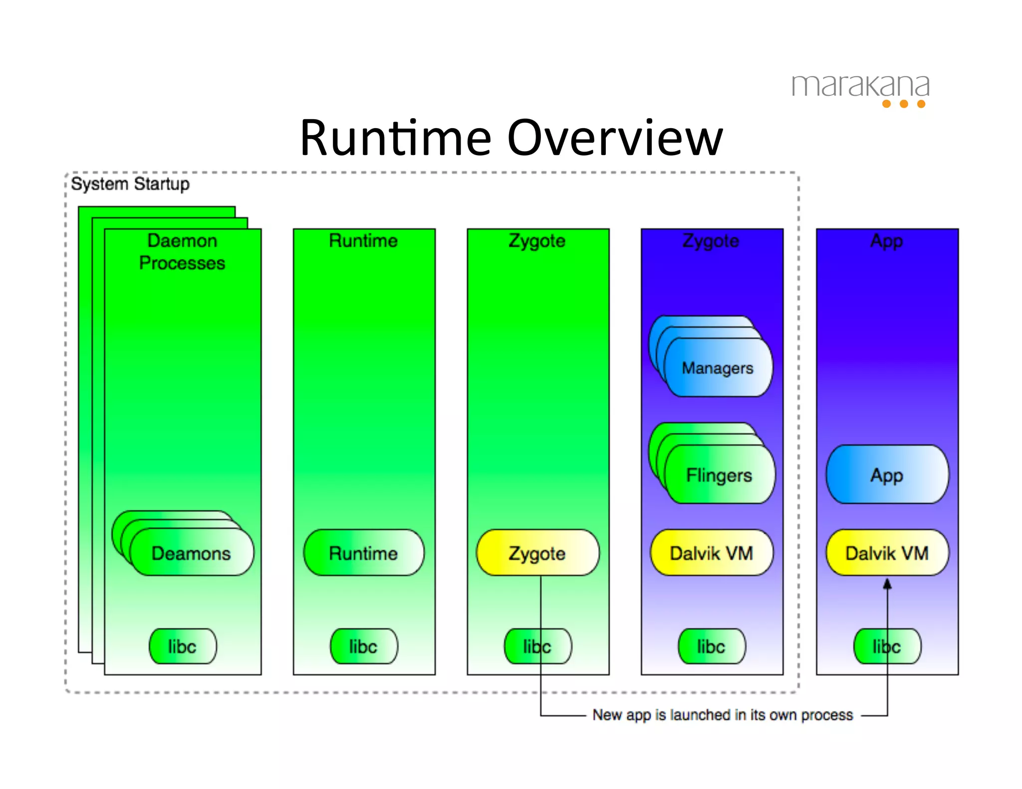 Run6me	
  Overview	
  
 