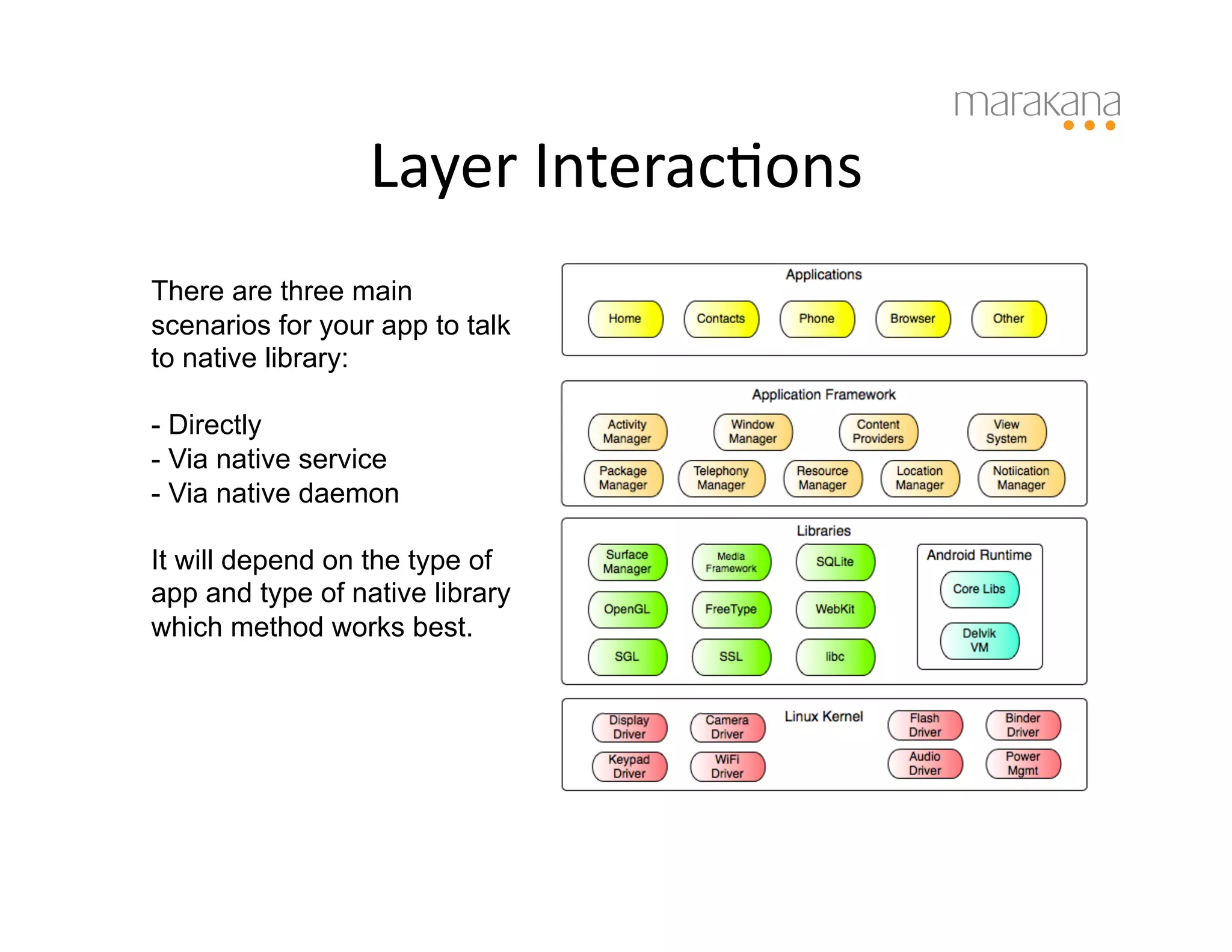 Layer	
  Interac6ons
                                     	
  
There are three main
scenarios for your app to talk
to native library:

-  Directly
-  Via native service
-  Via native daemon

It will depend on the type of
app and type of native library
which method works best.
 