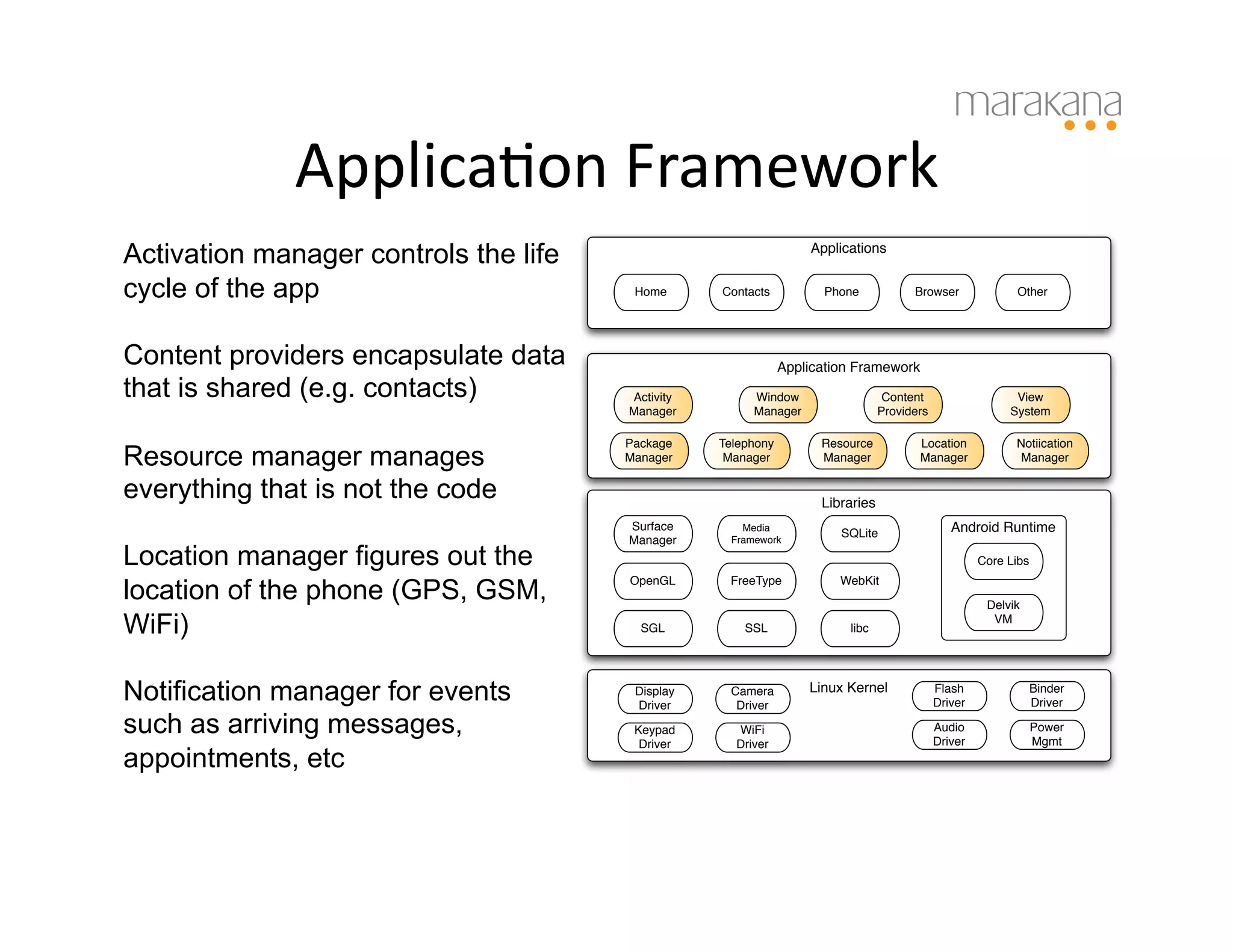 Applica6on	
  Framework	
  
Activation manager controls the life                              Applications


cycle of the app                        Home      Contacts          Phone             Browser              Other




Content providers encapsulate data                            Application Framework
that is shared (e.g. contacts)         Activity        Window                    Content                   View
                                       Manager         Manager                  Providers                 System

                                       Package    Telephony         Resource           Location            Notiication
Resource manager manages               Manager     Manager          Manager            Manager             Manager


everything that is not the code                                     Libraries
                                       Surface       Media
                                                                       SQLite                  Android Runtime
                                       Manager     Framework

Location manager figures out the                                                                     Core Libs

location of the phone (GPS, GSM,
                                       OpenGL      FreeType            WebKit

                                                                                                      Delvik

WiFi)                                    SGL          SSL               libc
                                                                                                       VM




Notification manager for events         Display
                                        Driver
                                                   Camera
                                                    Driver
                                                                  Linux Kernel              Flash
                                                                                            Driver
                                                                                                                 Binder
                                                                                                                 Driver

such as arriving messages,              Keypad      WiFi                                    Audio
                                                                                            Driver
                                                                                                                 Power
                                                                                                                 Mgmt
                                         Driver     Driver
appointments, etc
 