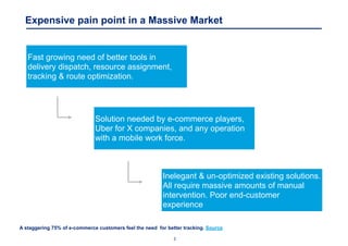 3
Expensive pain point in a Massive Market
Inelegant & un-optimized existing solutions.
All require massive amounts of manual
intervention. Poor end-customer
experience
Fast growing need of better tools in
delivery dispatch, resource assignment,
tracking & route optimization.
Solution needed by e-commerce players,
Uber for X companies, and any operation
with a mobile work force.
A staggering 75% of e-commerce customers feel the need for better tracking. Source
 