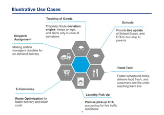6
Illustrative Use Cases
Provide live update
of School Buses, and
ETA to bus stop to
parents
Schools
Tracking of Goods
Propriety Route deviation
engine, keeps an eye,
and alerts only in case of
deviationsDispatch
Assignment
Making station
managers obsolete for
on-demand delivery.
Laundry Pick Up
Precise pick-up ETA,
accounting for live traffic
conditions
Food-Tech
Faster turnaround times,
delivers food fresh, and
customers see the order
reaching them live
E-Commerce
Route Optimization for
faster delivery and lower
costs
 