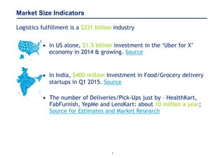 7
Market Size Indicators
Logistics fulfillment is a $231 billion industry
▪ In US alone, $1.5 billion investment in the ‘Uber for X’
economy in 2014 & growing. Source
▪ In India, $400 million investment in Food/Grocery delivery
startups in Q1 2015. Source
▪ The number of Deliveries/Pick-Ups just by – HealthKart,
FabFurnish, YepMe and LensKart: about 10 million a year;  
Source for Estimates and Market Research
 
 