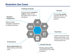 6
Illustrative Use Cases
Provide live update
of School Buses, and
ETA to bus stop to
parents
Schools
Tracking of Goods
Pro...