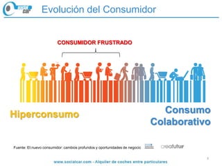 Evolución del Consumidor


                         CONSUMIDOR FRUSTRADO




Hiperconsumo                                 ...