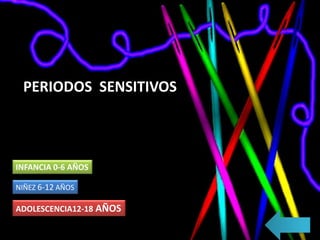 PERIODOS SENSITIVOS
INFANCIA 0-6 AÑOS
ADOLESCENCIA12-18 AÑOS
NIÑEZ 6-12 AÑOS
 